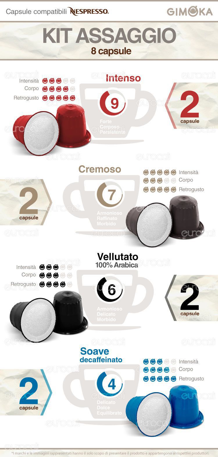 Capsule Caffè Gimoka Nespresso