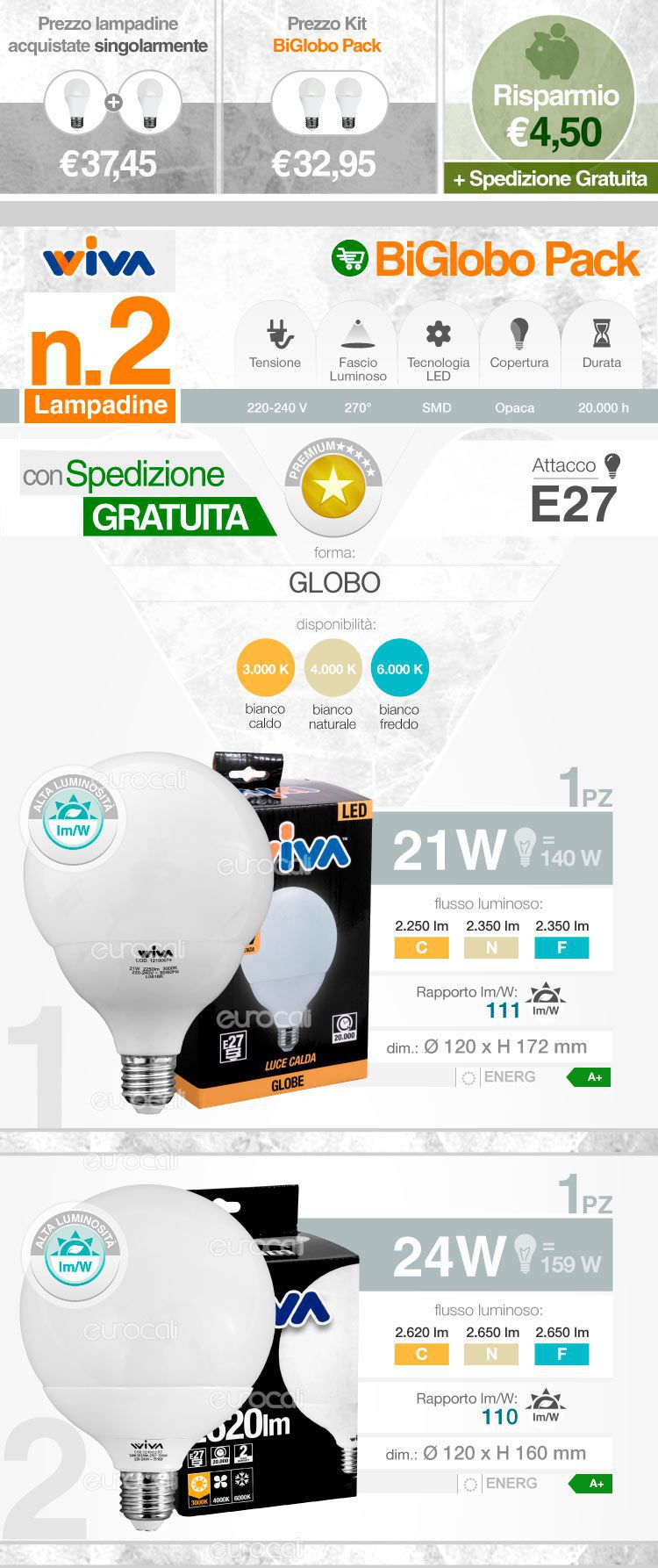 Wiva Kit Eurocali LED
