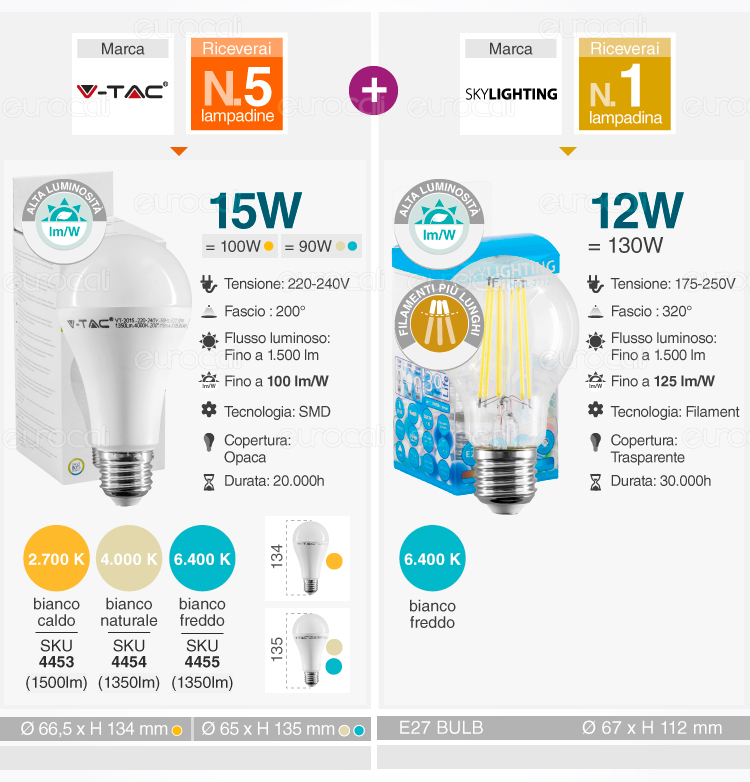 5 LAMPADINE LED V-Tac Bulbo E27 da 9W a 20W Lampade Luce Calda Naturale  Fredda